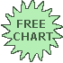 Free Chart